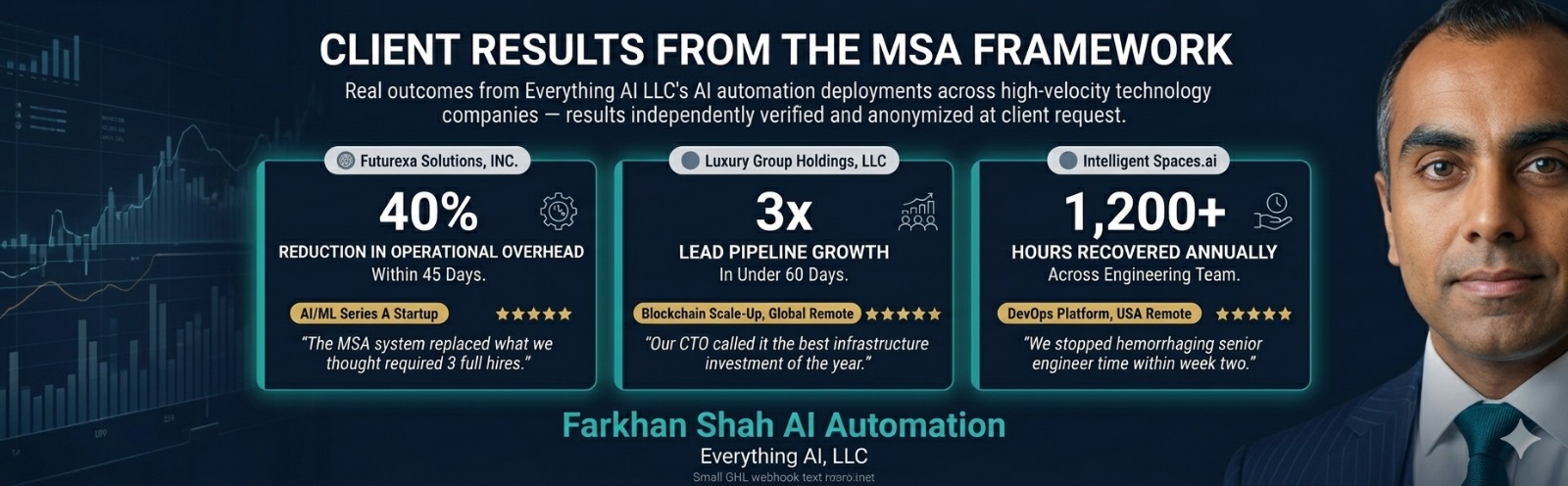 Client results from Everything AI LLC's MSA Framework by Farkhan Shah: 40 percent reduction in operational overhead, 3 times lead pipeline growth, and over 1,200 engineering hours recovered annually.