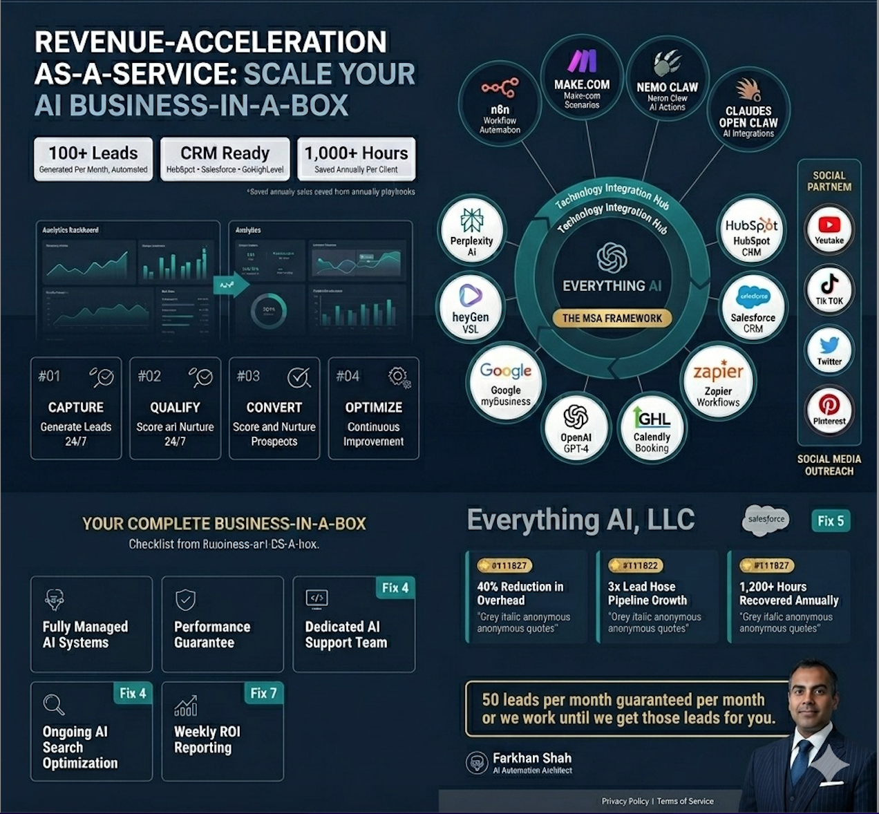 Everything AI LLC by Farkhan Shah integrates with leading platforms including HubSpot, OpenAI, Zapier, GoHighLevel, AWS and Calendly for complete AI automation pipeline management